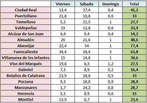 La últimas lluvias de abril nos dan un respiro 1