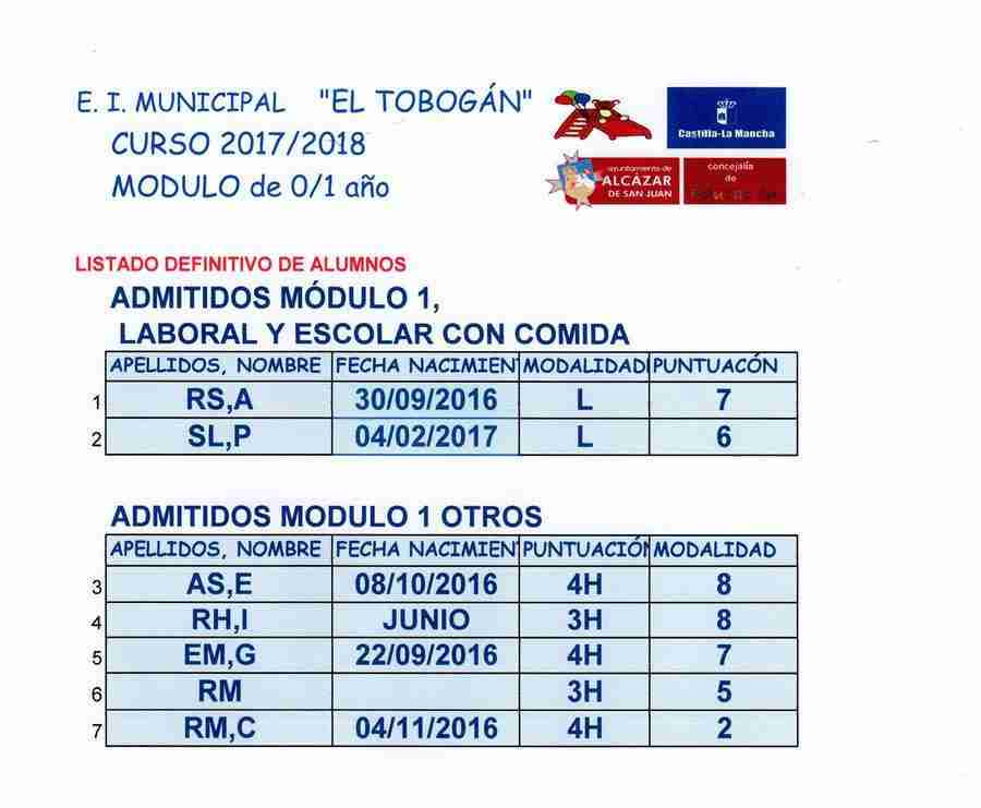 Listados definitivos de admitidos/as en el Escuela Infantil Municipal El Tobogán 1 Listados definitivos de admitidos/as en el Escuela Infantil Municipal El Tobogán 1