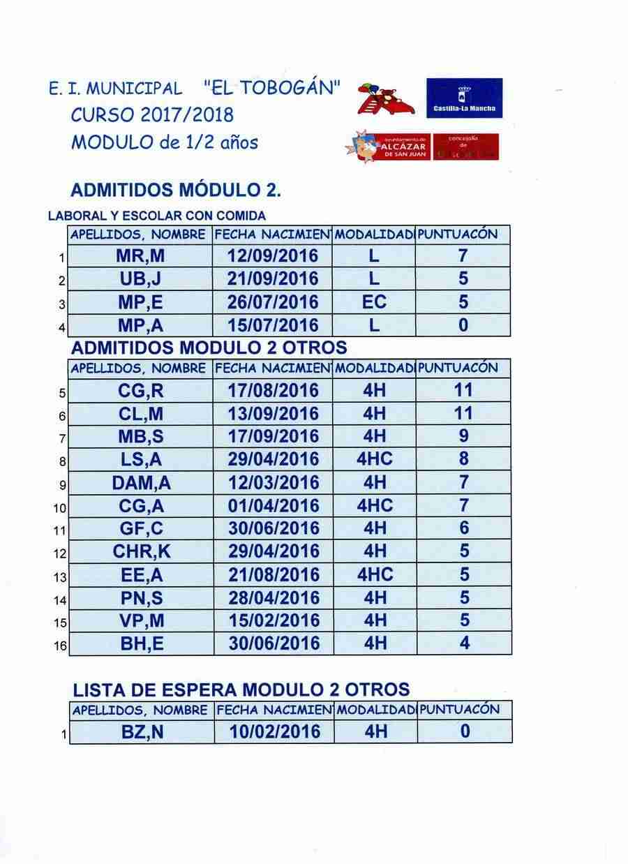 Listados definitivos de admitidos/as en el Escuela Infantil Municipal El Tobogán 2 Listados definitivos de admitidos/as en el Escuela Infantil Municipal El Tobogán 2