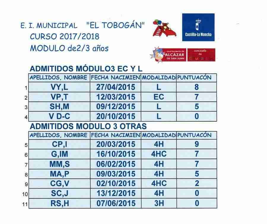 Listados definitivos de admitidos/as en el Escuela Infantil Municipal El Tobogán 3 Listados definitivos de admitidos/as en el Escuela Infantil Municipal El Tobogán 3
