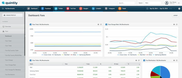 3 herramientas que un social media manager debería utilizar para sacar mayor partido a las redes sociales