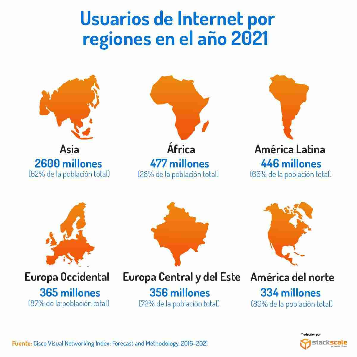 Usuarios de Internet por regiones en el año 2021