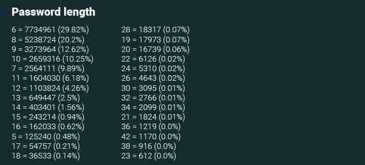 Tras el hackeo a Taringa, 28 millones de cuentas de usuarios han quedado comprometidas 2
