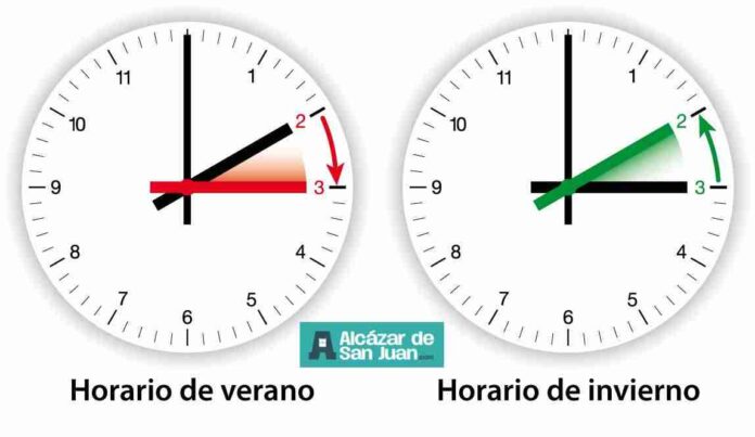 Cambio de Hora en España