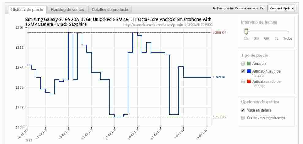 Black Friday, cómo saber si nos ha subido los precios 1