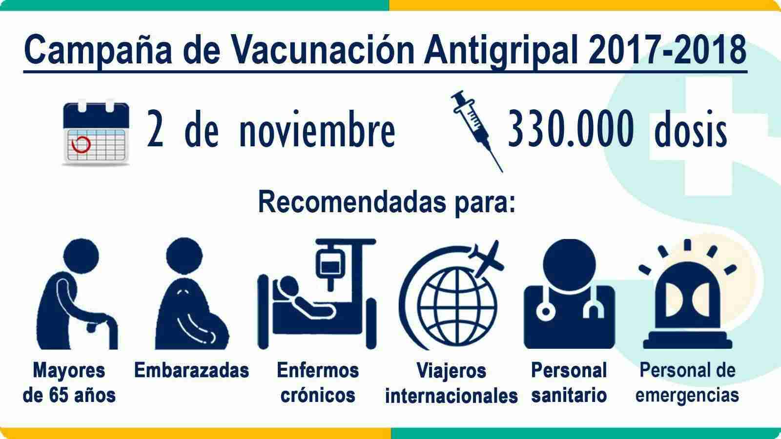 Campaña Vacunación Antigripal en Alcázar de San Juan