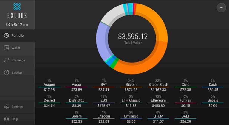 Elige el mejor monedero Bitcoin
