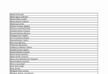 Mapa de la Memoria en Alcázar de San Juan. Relación de nombres 4