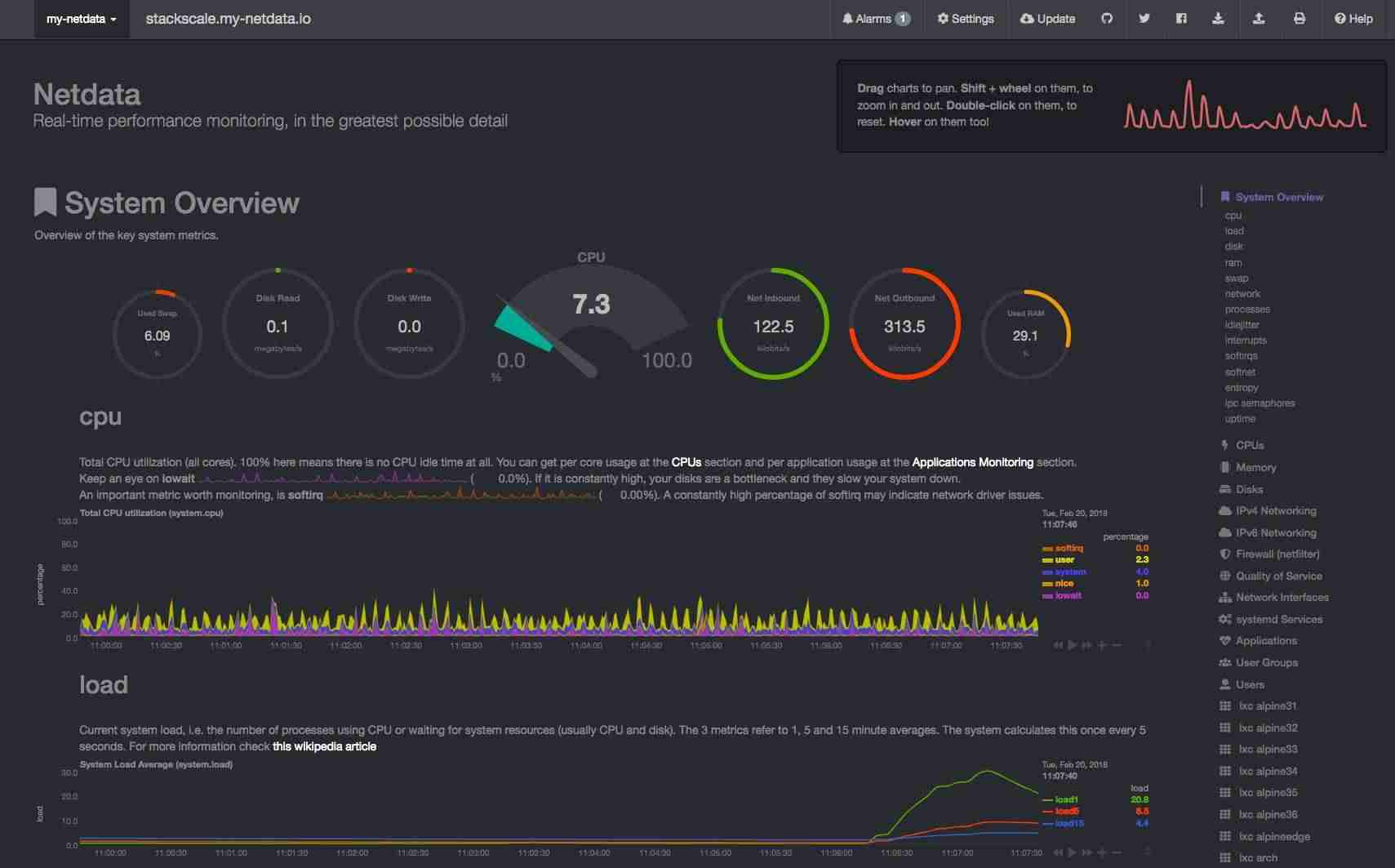Monitorización de sistemas ¿Por qué necesitamos la monitorización de servidores? 1