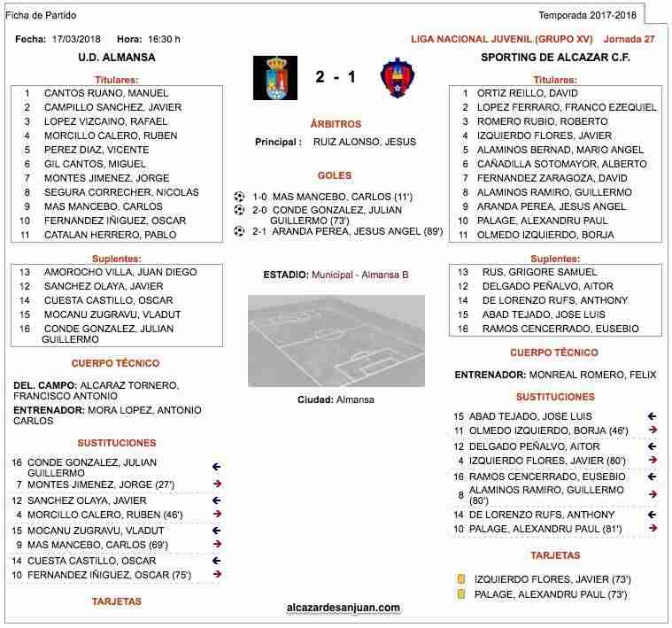 Almansa supera por 2 goles a 1 al Sporting de Alcázar Nacional Juvenil 1