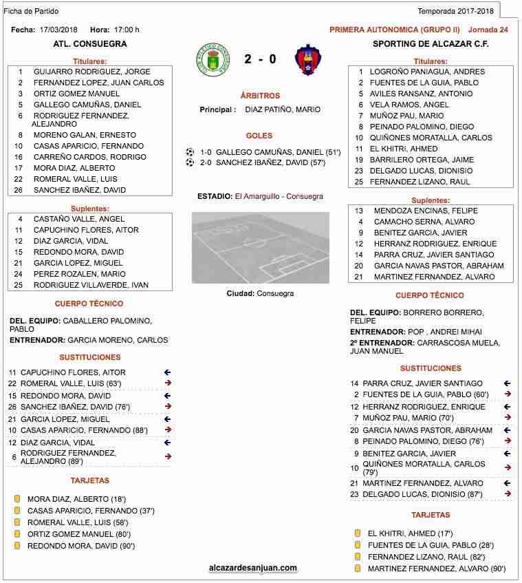 Consuegra supera al Sporting de Alcázar en la jornada 24 del Grupo II 1 Consuegra supera al Sporting de Alcázar en la jornada 24 del Grupo II 1
