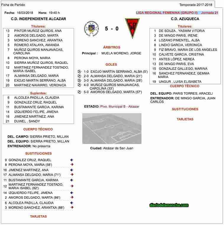 Independiente de Alcázar golea con contundencia al CD Azuqueca 1 Independiente de Alcázar golea con contundencia al CD Azuqueca 1