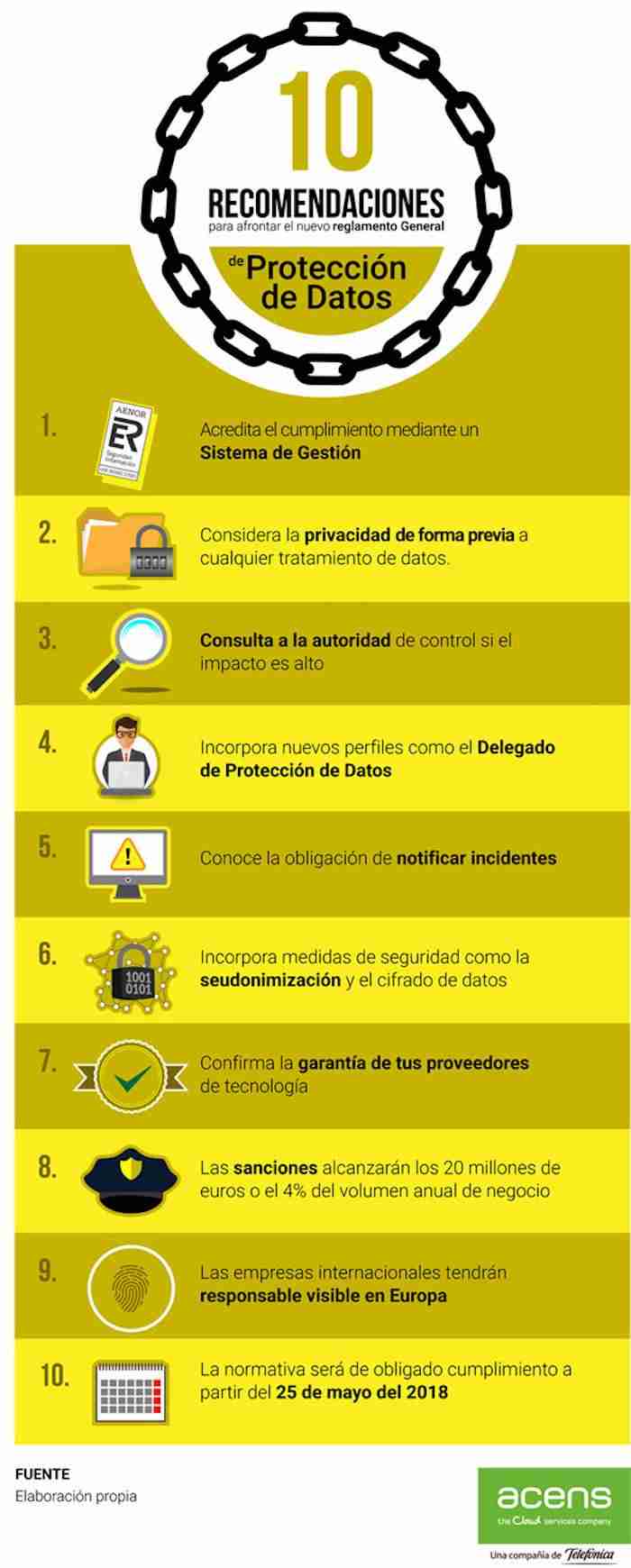 Recomendaciones para afrontar el nuevo Reglamento General de Protección de Datos 1