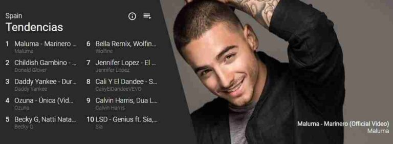 Youtube Music Charts muestra los artistas y canciones más populares en España