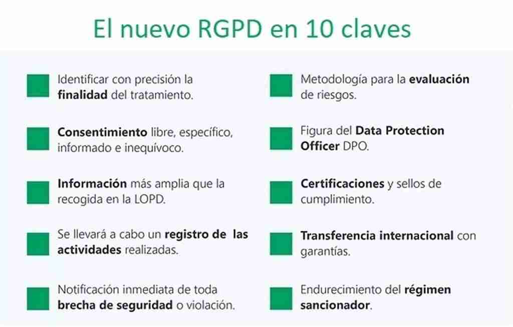 Elegir un proveedor de cloud es clave para cumplir con el RGPD 1