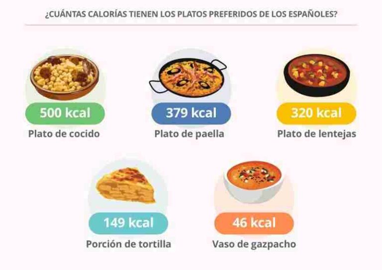 Los españoles siguen prefiriendo la cocina tradicional y saludable
