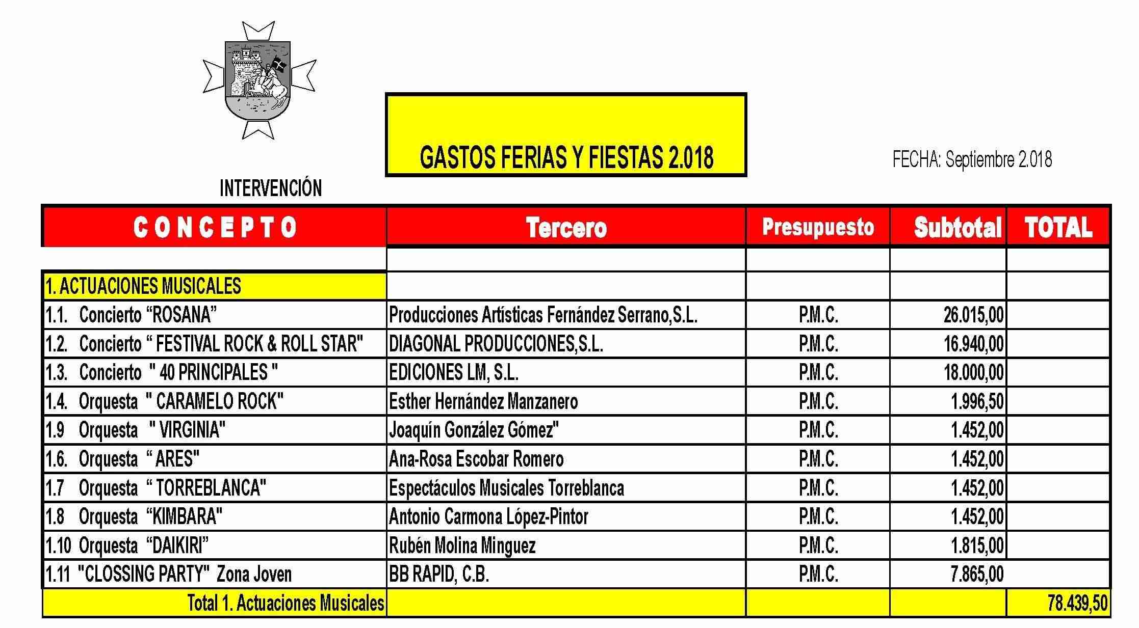 Redondo afirma que la de Alcázar ha sido una Feria que consolida la idea del Equipo de gobierno y en la que las cuentas están claras 3
