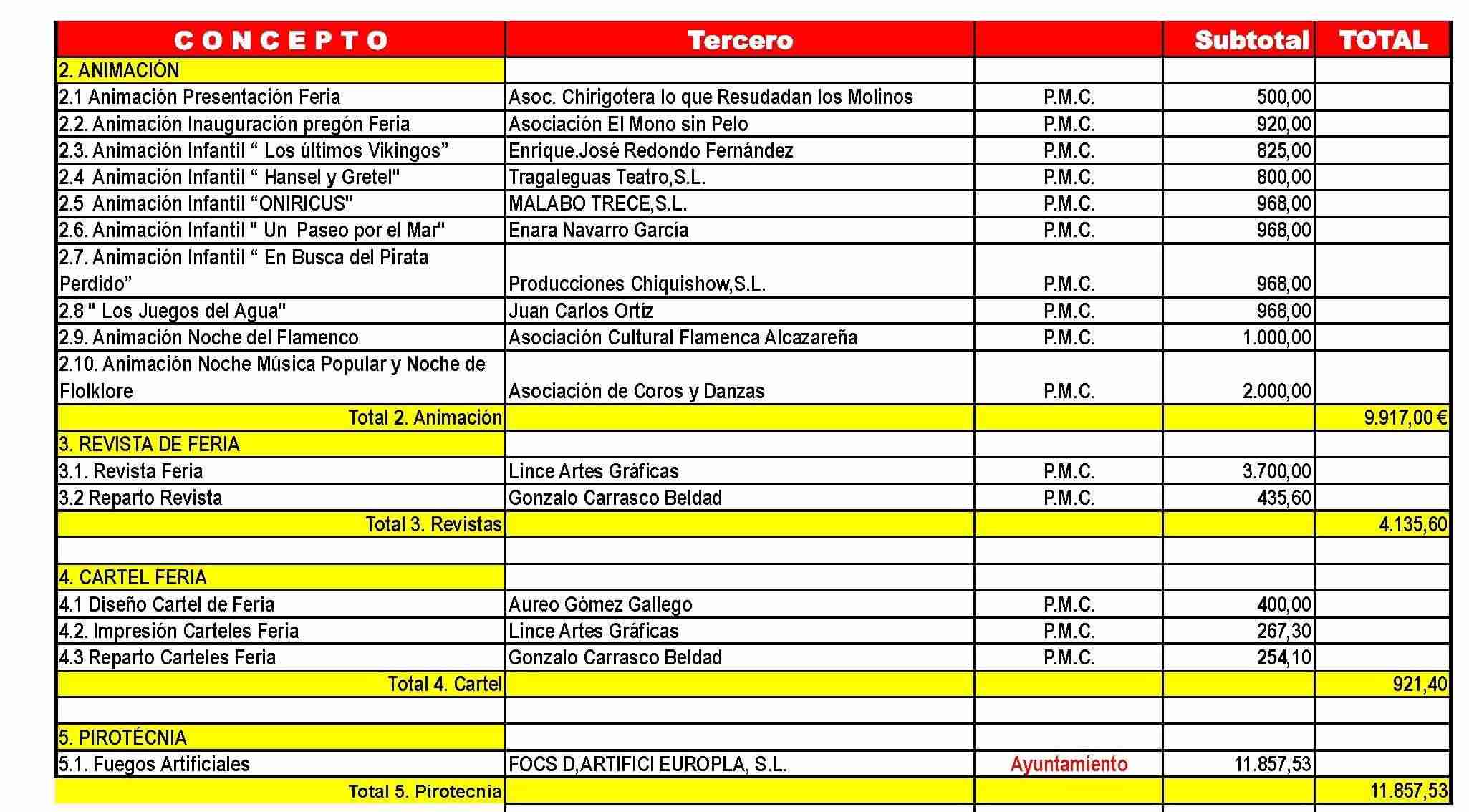 Redondo afirma que la de Alcázar ha sido una Feria que consolida la idea del Equipo de gobierno y en la que las cuentas están claras 4