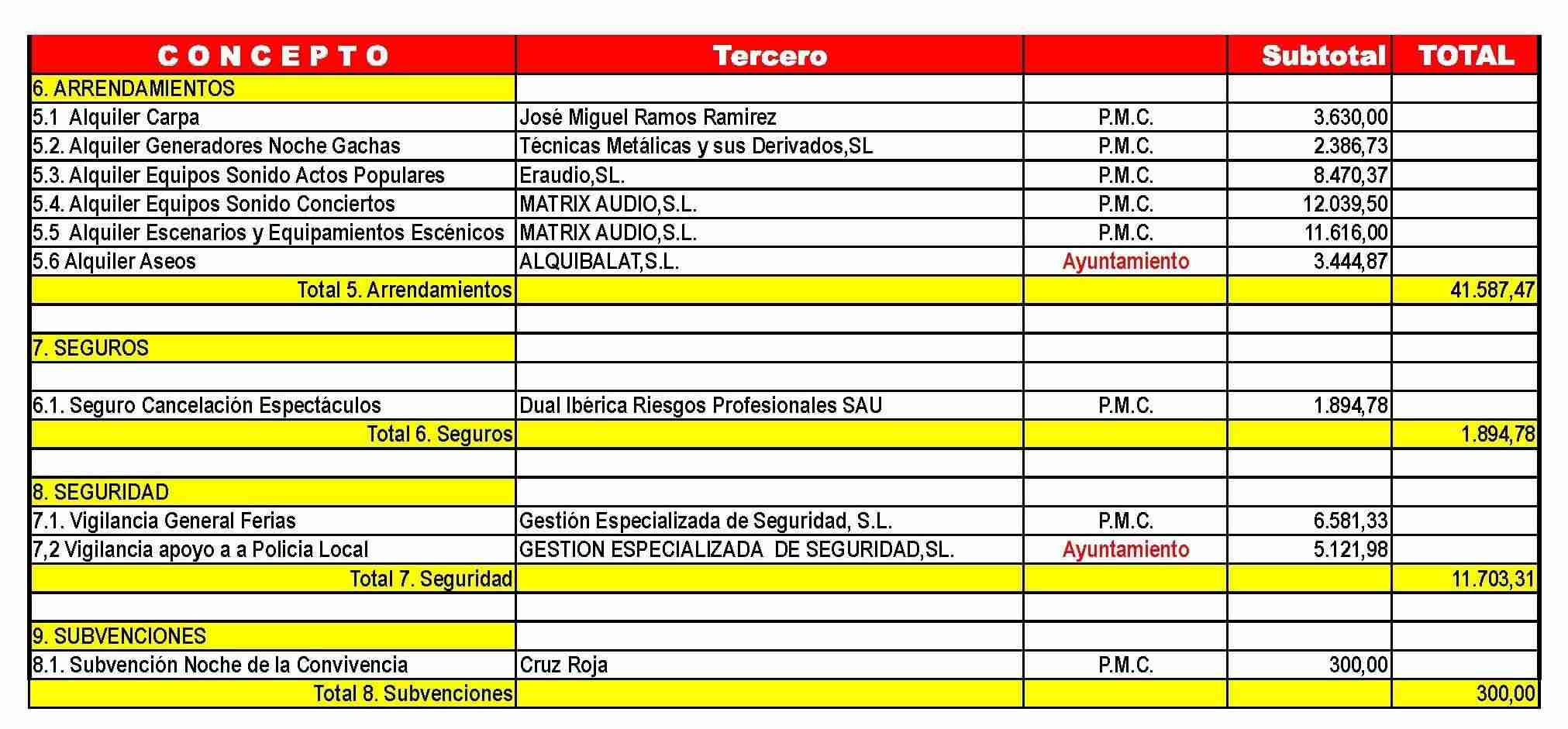 Redondo afirma que la de Alcázar ha sido una Feria que consolida la idea del Equipo de gobierno y en la que las cuentas están claras 5