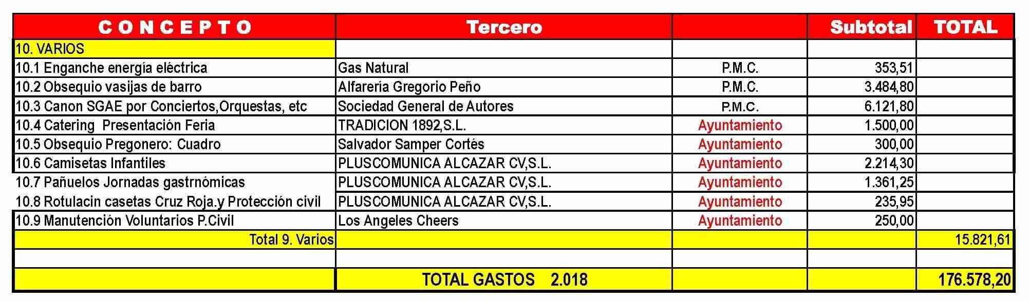 Redondo afirma que la de Alcázar ha sido una Feria que consolida la idea del Equipo de gobierno y en la que las cuentas están claras 6