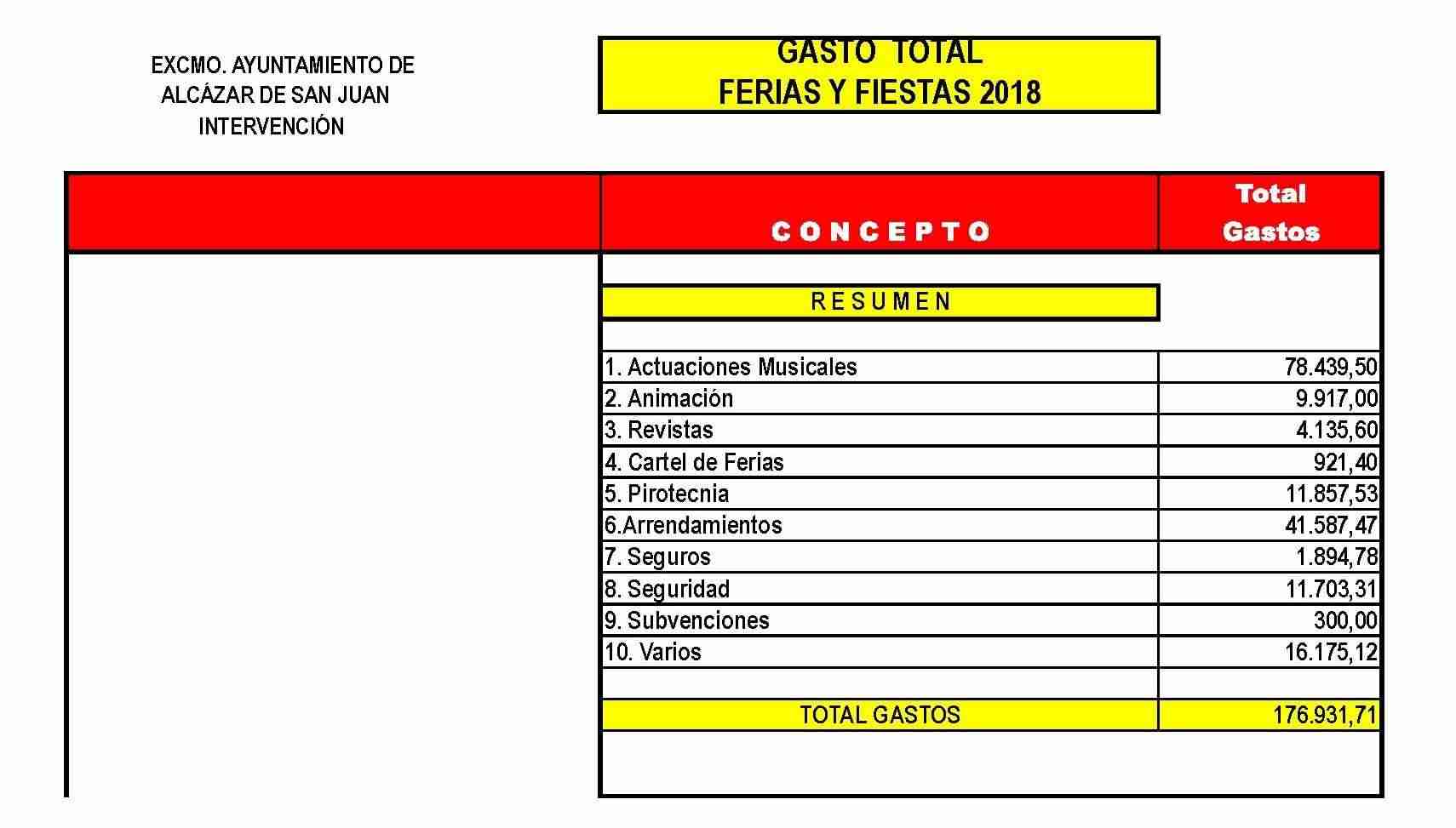 Redondo afirma que la de Alcázar ha sido una Feria que consolida la idea del Equipo de gobierno y en la que las cuentas están claras 7