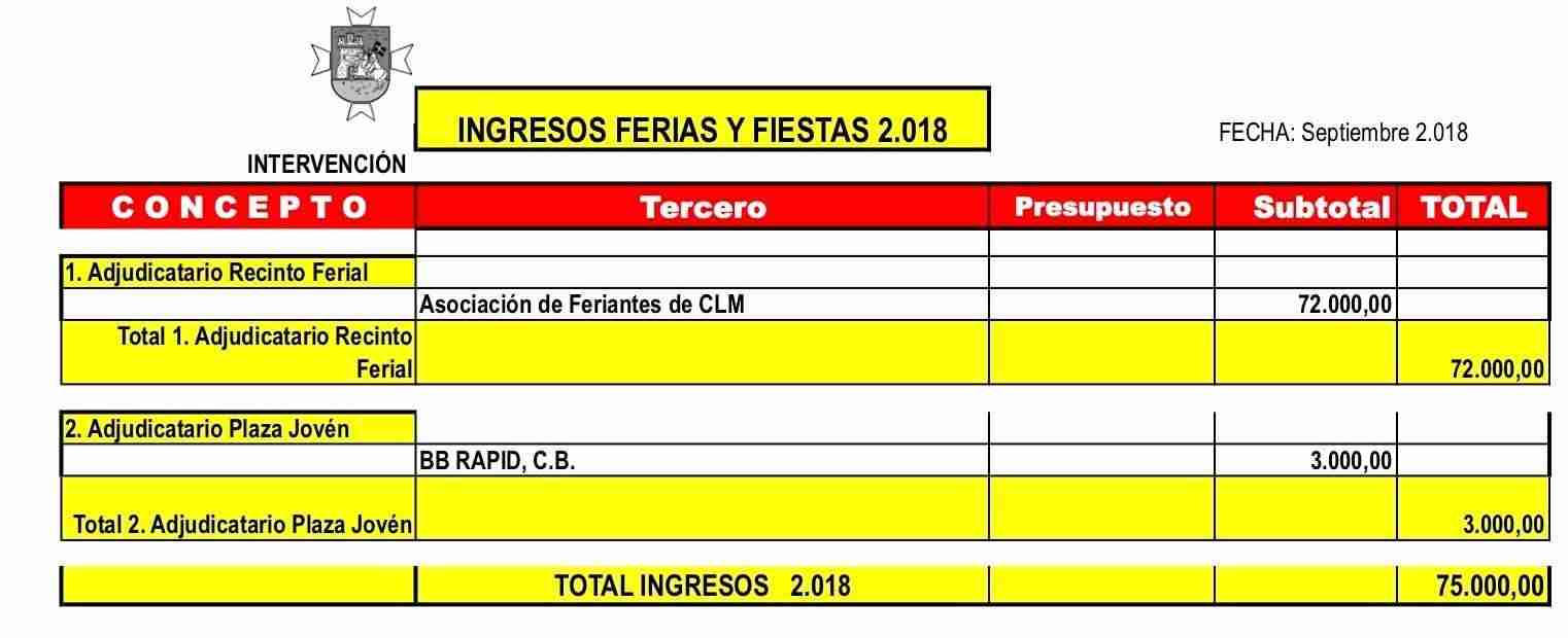 Redondo afirma que la de Alcázar ha sido una Feria que consolida la idea del Equipo de gobierno y en la que las cuentas están claras 2