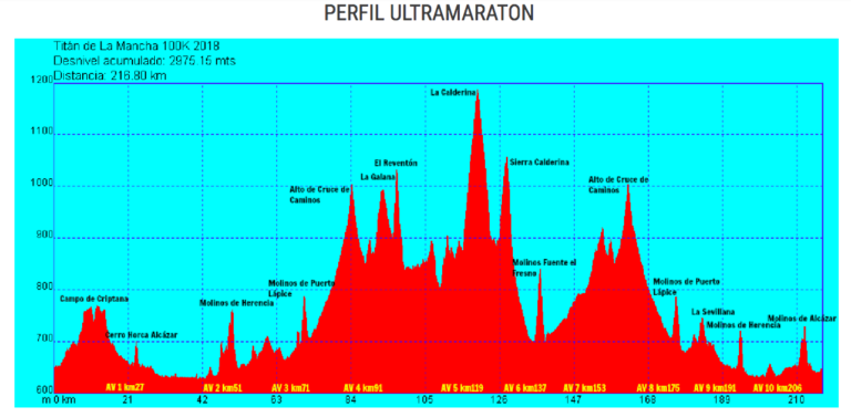 Este sábado arranca la Titán de La Mancha