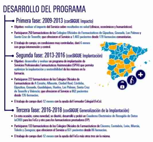 El Servicio de Adherencia Terapéutica desde las farmacias genera un beneficio de hasta 38 euros por paciente 1