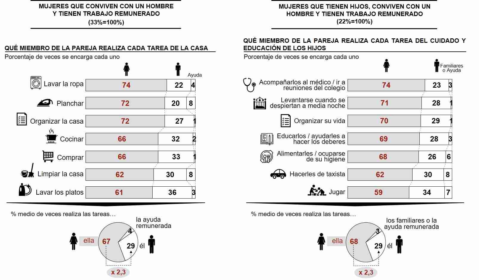 Las mujeres no tienen las mismas oportunidades que los hombres y es necesario actuar para cambiarlo 1