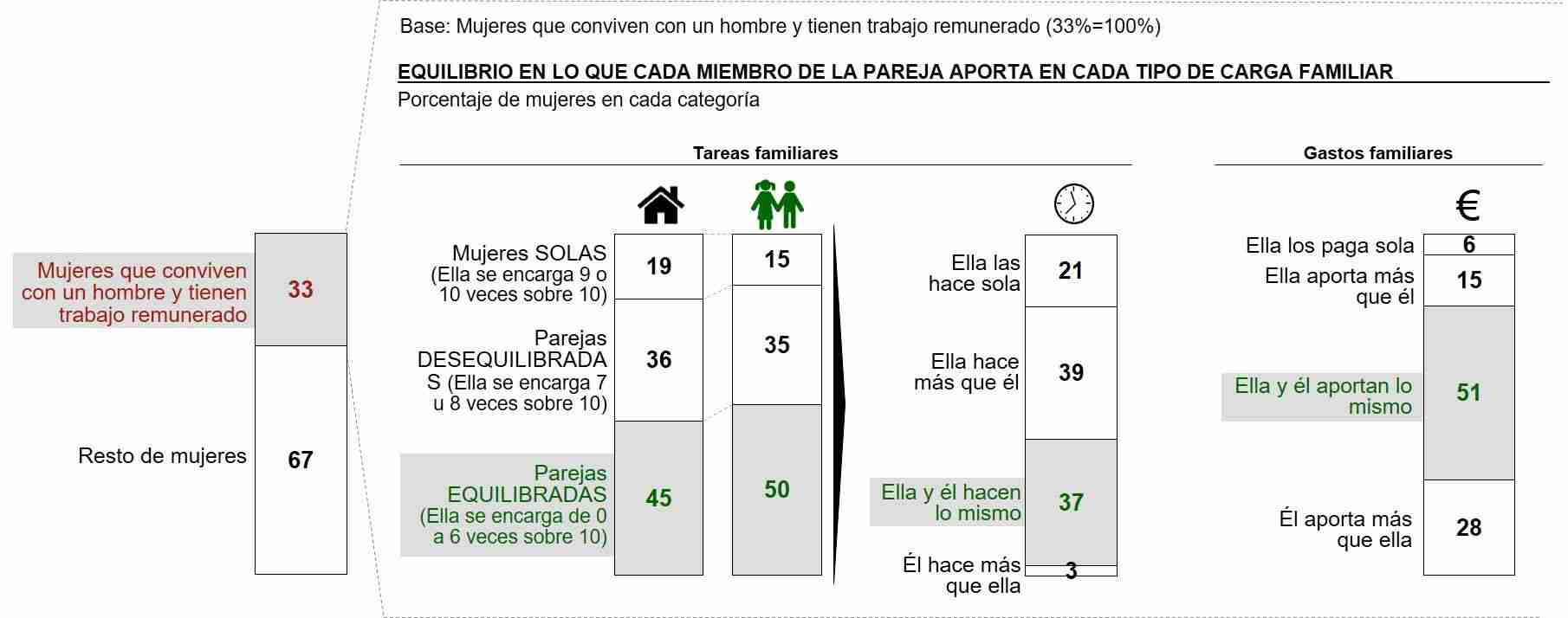 Las mujeres no tienen las mismas oportunidades que los hombres y es necesario actuar para cambiarlo 3