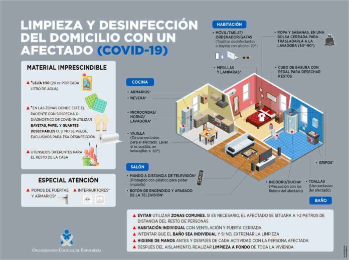 limpiar la casa con paciente de coronavirus
