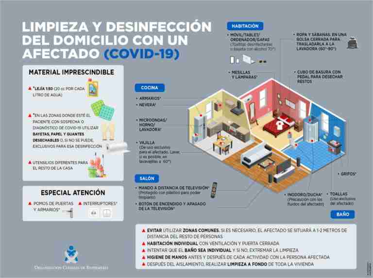 limpiar la casa con paciente de coronavirus