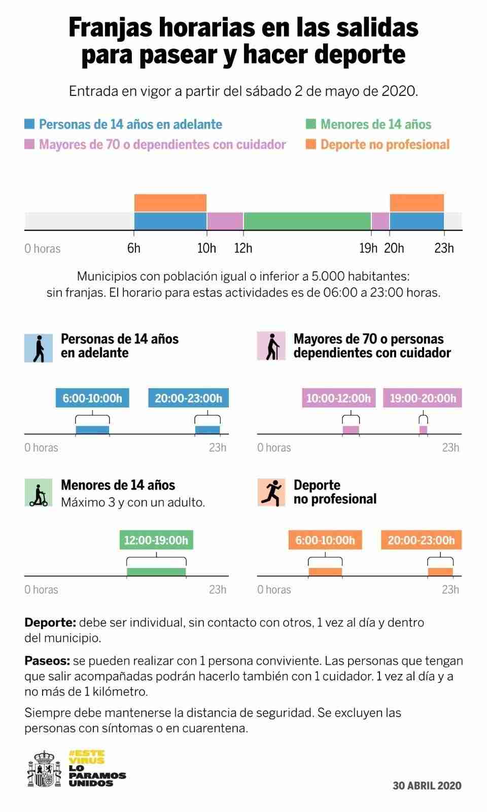 Horarios y condiciones para paseos y práctica deportiva, incluido salir en bici MTB 45