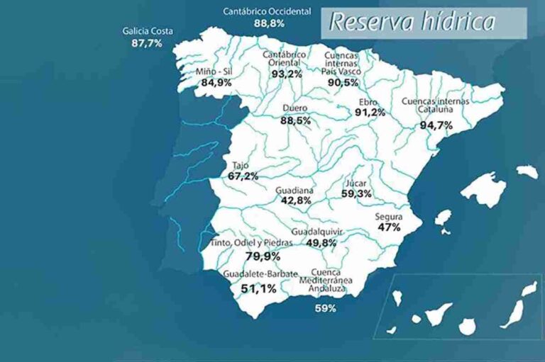 La reserva hídrica española se encuentra al 67,2 por ciento de su capacidad