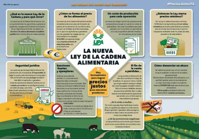 campana upa nueva ley de la cadena alimentaria