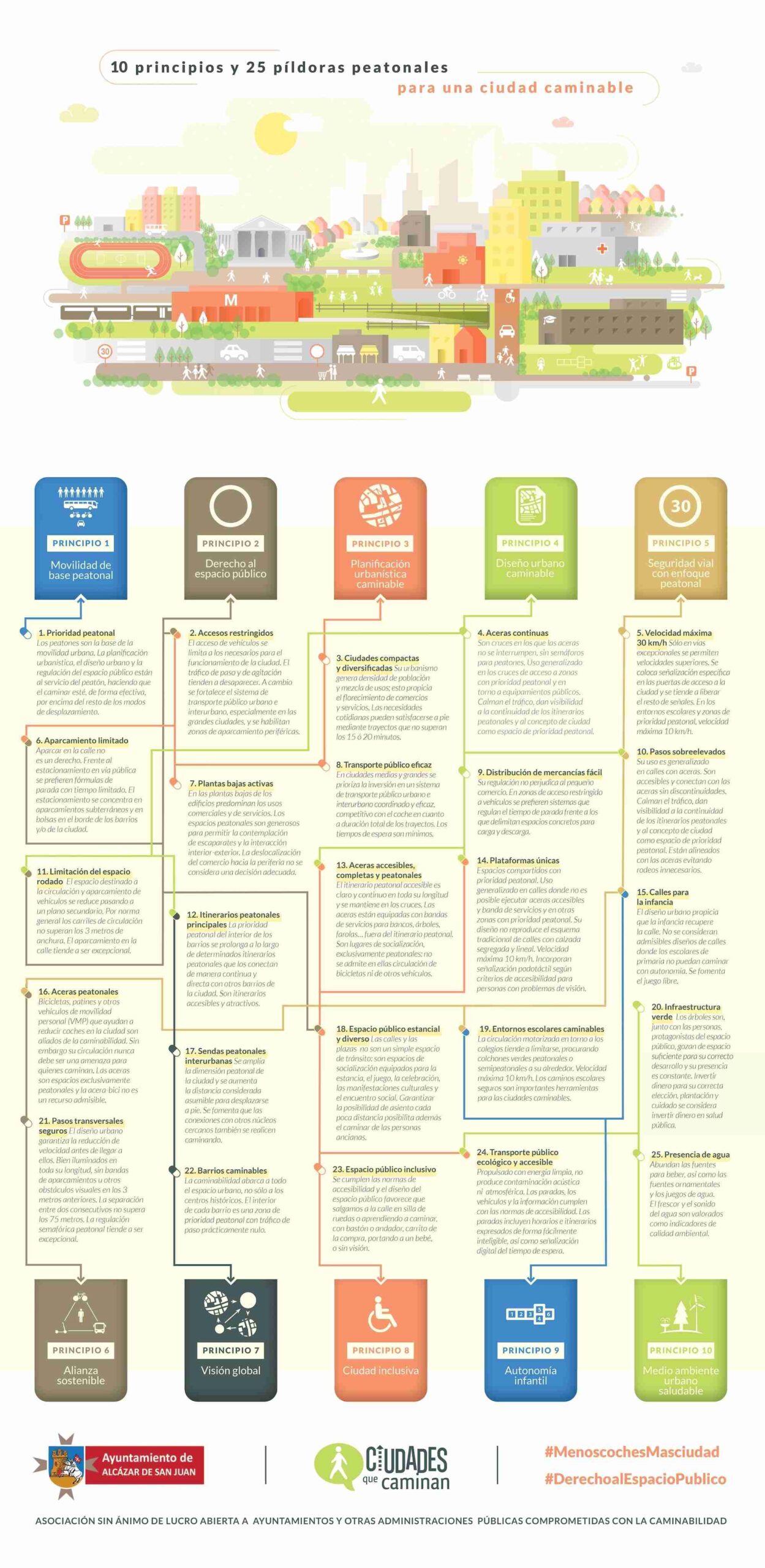 Alcázar de San Juan se suma al Día Mundial del Peatón 1 Alcázar de San Juan se suma al Día Mundial del Peatón 1