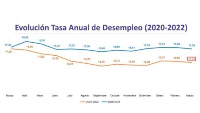 tasa-personas-desempleadas-manzanares.jpg