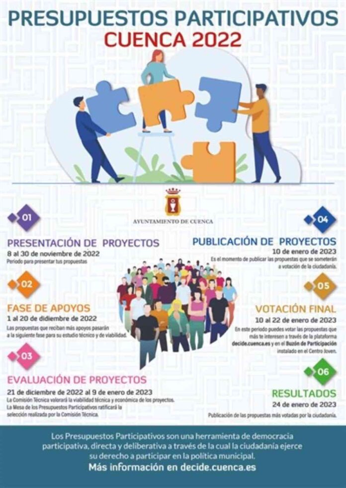 plazo-propuestas-presupuestos-participativos-cuenca.jpg