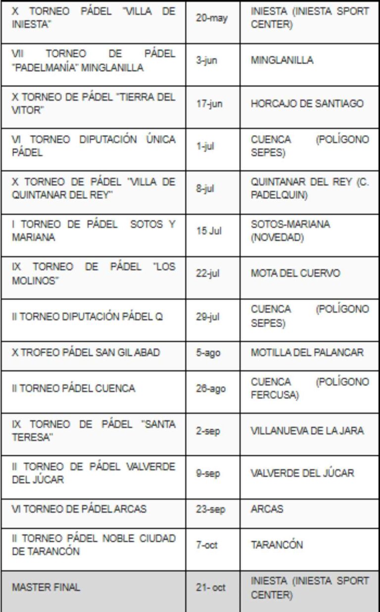 El X Circuito de Pádel de la Diputación de Cuenca inicia el 20 de mayo en Iniesta donde también finalizará el 21 de octubre