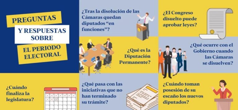 Elecciones Generales 2023: Preguntas y respuestas sobre el periodo electoral