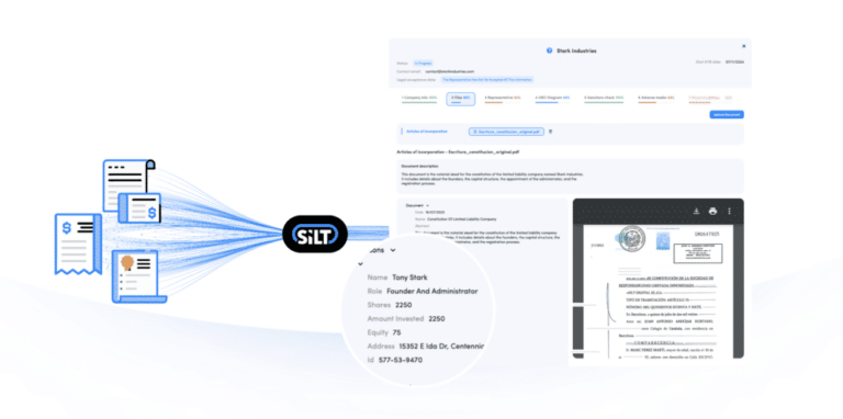 Silt finaliza 2024 liderando en verificación automatizada de empresas, identidades y documentos complejos