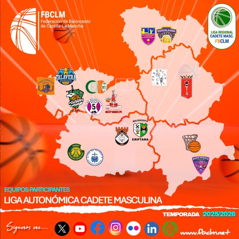 Desafíos y Triunfos: La Liga Autonómica Cadete Masculina de Castilla-La Mancha en 2023