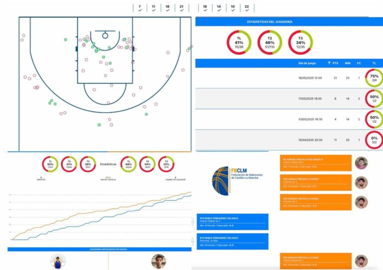 ¡No Te Pierdas Ningún Partido de la Temporada 2025-2026 en Directo a Través de la WEB y APP de FBCLM!